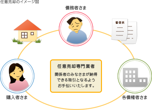 任意売却のイメージ図